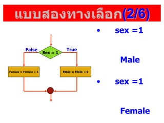(2/6)
? sex =1
Male
? sex =1
Female
Sex = 1
Male = Male +1Female = Female + 1
TrueFalse
 