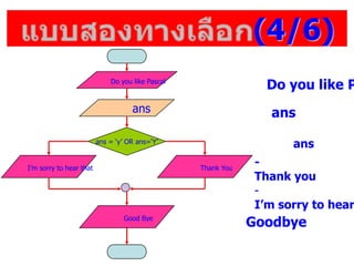 (4/6)
ans
ans = y OR ans=Y
Thank YouIm sorry to hear that
Do you like Pascal
Good Bye
Do you like P
ans
ans
-
Thank you
-
Im sorry to hear
Goodbye
 