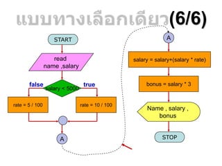 (6/6)
START
STOP
read
name ,salary
salary < 5000
Name , salary ,
bonus
truefalse
rate = 10 / 100
A
A
bonus = salary * 3
rate = 5 / 100
salary = salary+(salary * rate)
 