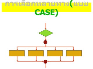 (
CASE)
 
