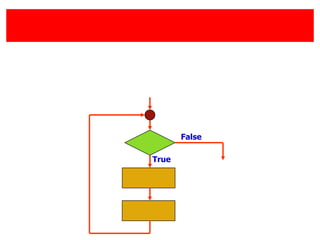 True
False
 