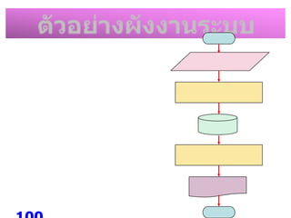 Flowchart