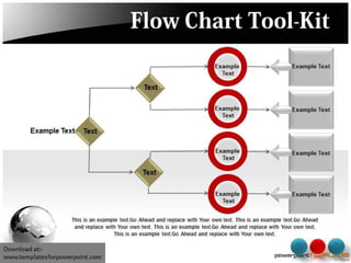 Flow chart