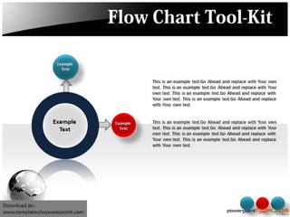 Flow chart | PPT