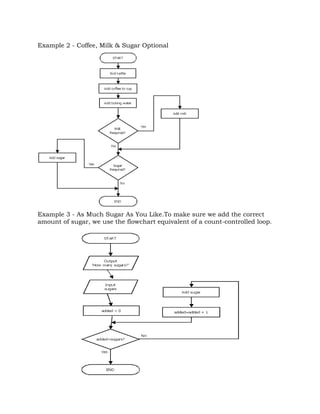 Flowchart | DOCX