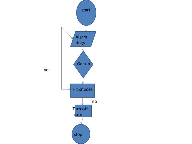 Flow chart
