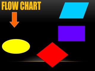 Flow chart | PPT