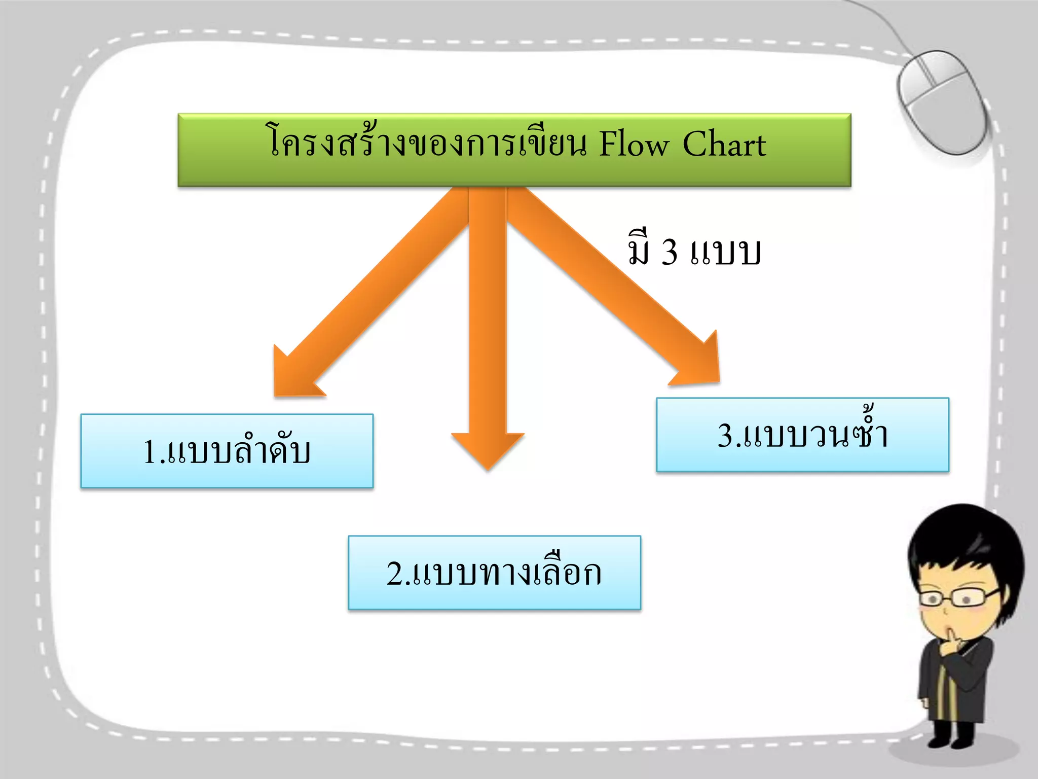 การเขียนผังงาน (Flowchart) | PDF