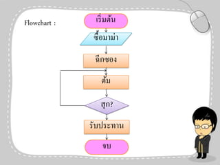 Flowchart :

เริ่ มต้น
ซื้อมาม่า

ฉีกซอง
ต้ม

สุ ก?
รับประทาน
จบ

 