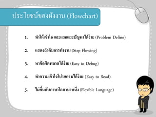ประโยชน์ของผังงาน (Flowchart)
1.

ทาให้ เข้ าใจ และแยกแยะปัญหาได้ ง่าย (Problem Define)

2.

แสดงลาดับการทางาน (Step Flowing)

3.

หาข้ อผิดพลาดได้ ง่าย (Easy to Debug)

4.

ทาความเข้ าใจโปรแกรมได้ ง่าย (Easy to Read)

5.

ไม่ ขนกับภาษาใดภาษาหนึ่ง (Flexible Language)
ึ้

 