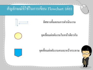 สัญลักษณ์ที่ใช้ในการเขียน Flowchart (ต่อ)
ทิศทางขั้นตอนการดาเนินงาน
จุดเชื่ อมต่อผังงานในหน้าเดียวกัน

จุดเชื่ อมต่อผังงานคนละหน้ากระดาษ

 
