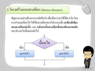 2.โครงสร้างแบบทางเลือก (Selection Structure)
ปั ญหาบางอย่างต้องการการตัดสิ นใจ เพื่อเลือกว่าจะใช้วธีการใด โดย
ิ
การกาหนดเงื่อนไข ให้เป็ นทางเลือกของโปรแกรมซึ่ง จะต้ องมีเพียง
สองทางเลือกเท่ านั้น และ หลังจากนั้นทางเลือกทั้งสองต้ องมาพบกัน
และทางานในขั้นตอนต่อไป

จริ ง
ชุดคาสังที่ 1
่

เงื่อนไข

เท็จ
ชุดคาสังที่ 2
่

 
