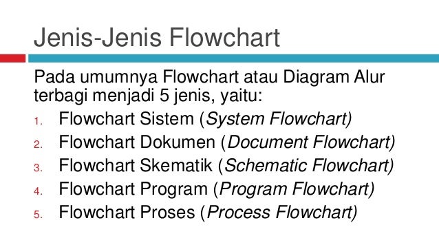 Unduh 740 Gambar Flowchart Skematik Paling Bagus Gratis