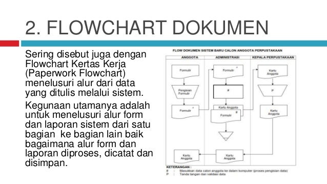 Unduh 680 Koleksi Gambar Flowchart Dokumen Terbaik HD