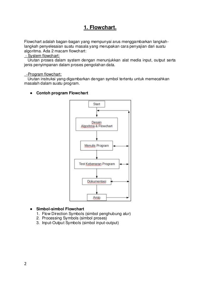 Flowchart