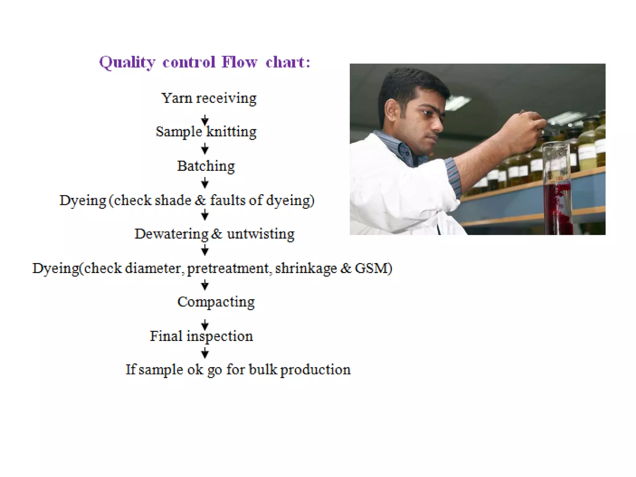 Textile flow chart | PPTX