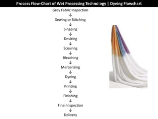 Textile flow chart | PPTX