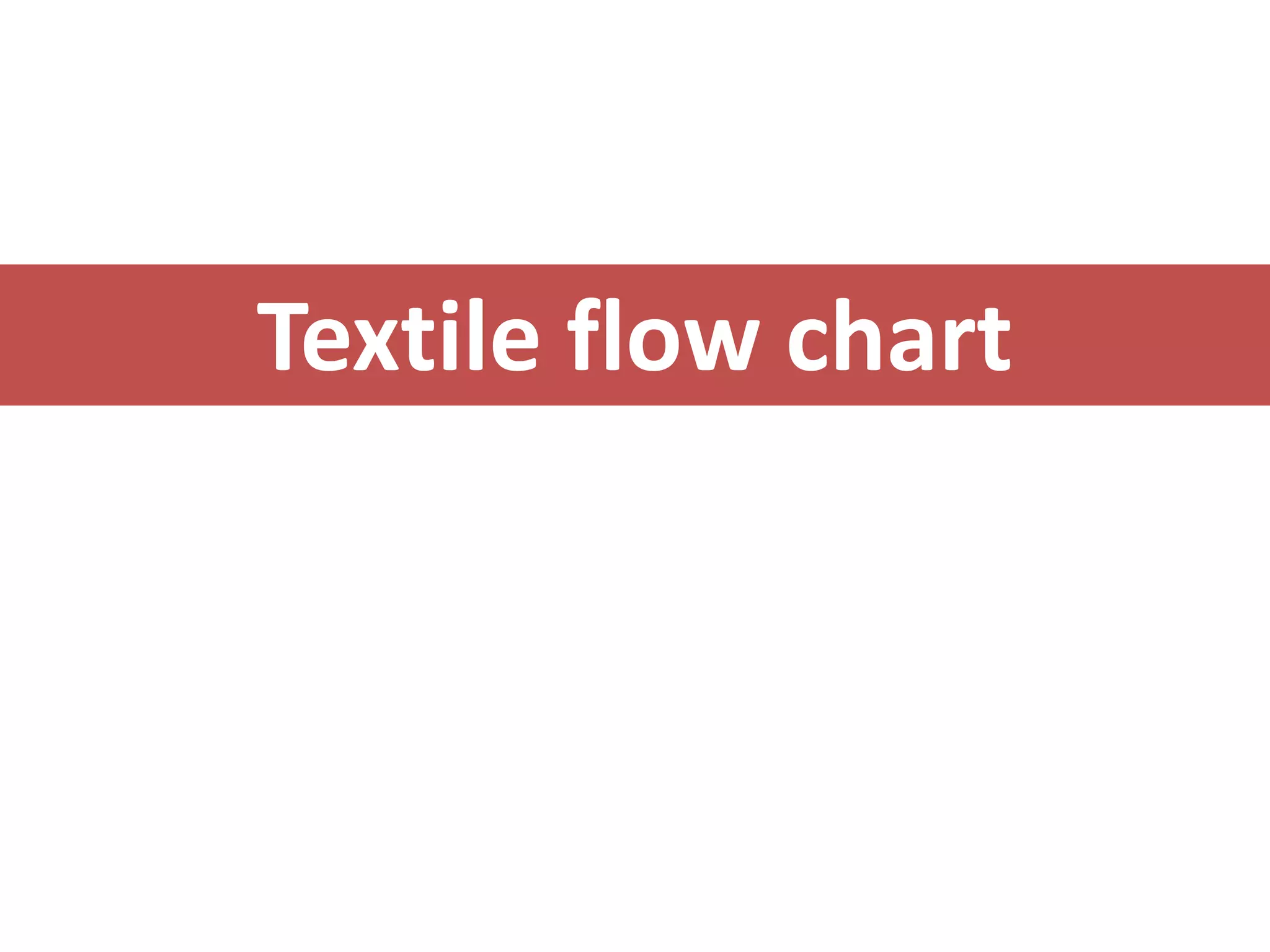 Flow charts of Textile and garments PPT