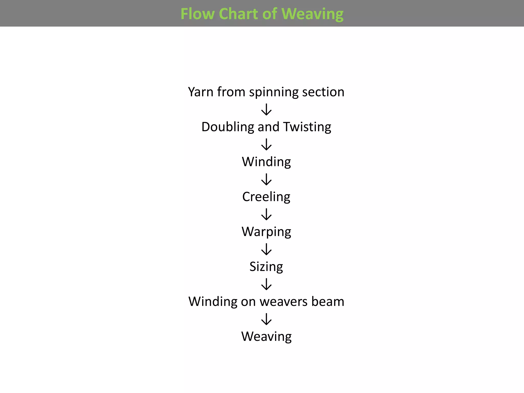 Flow charts of Textile and garments PPT