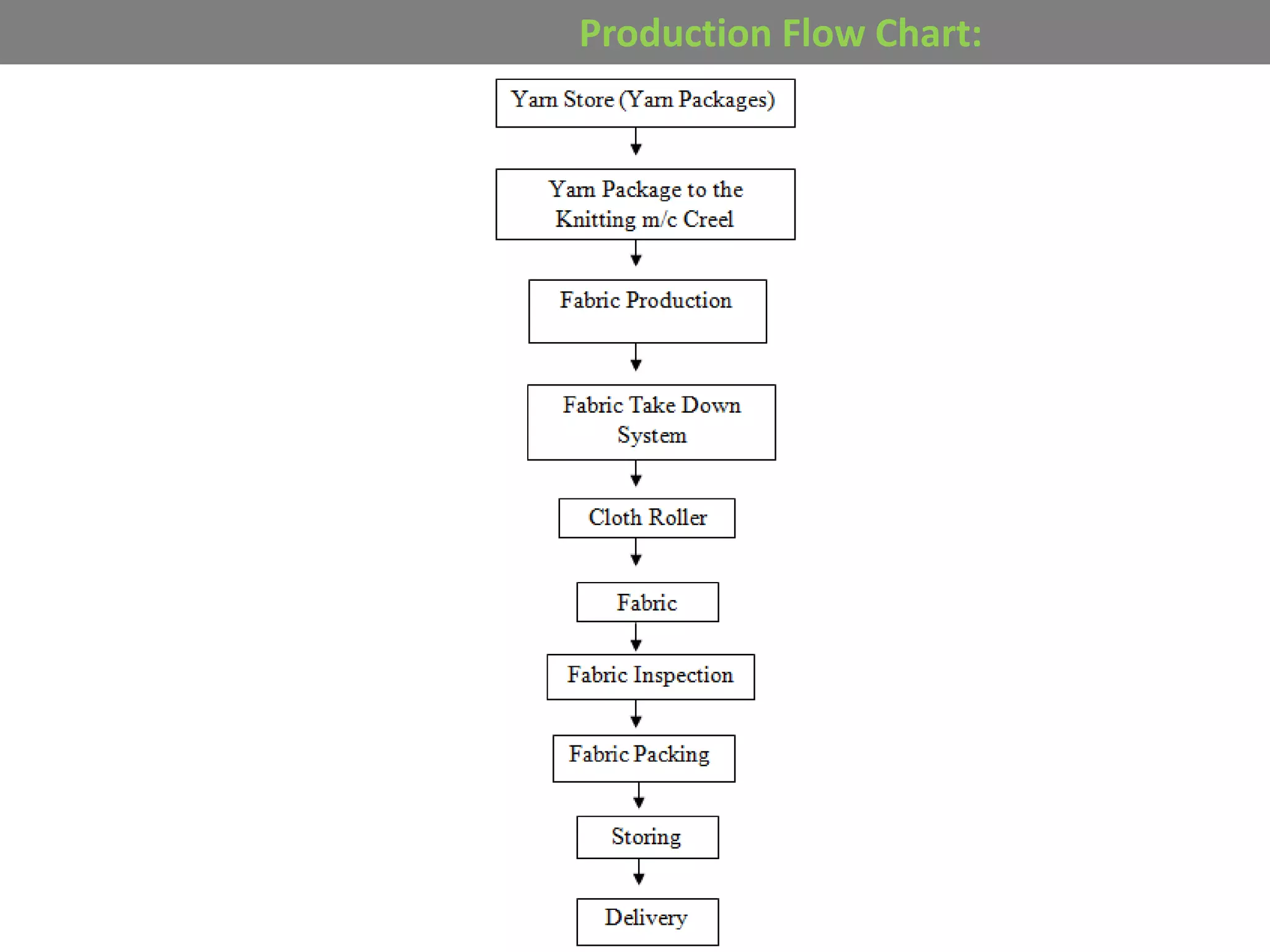Production Flow Chart:
 