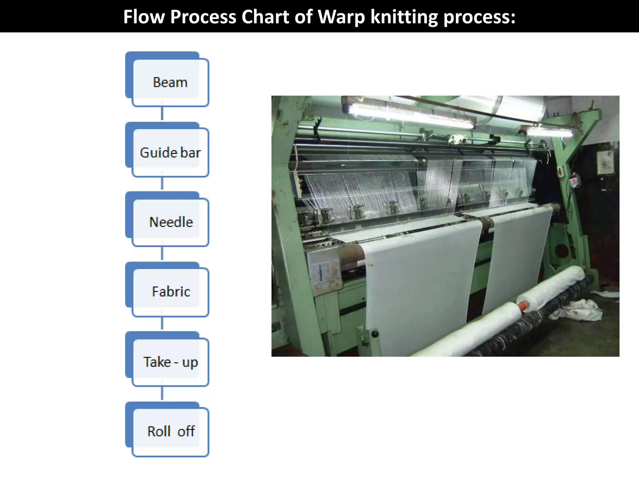 Flow Process Chart of Warp knitting process:
 