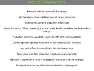 Flow charts of Textile and garments | PPTX
