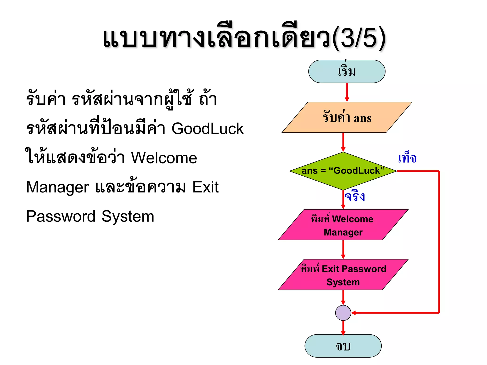 หลักการเขียนผังงาน(Flow chart) | PDF