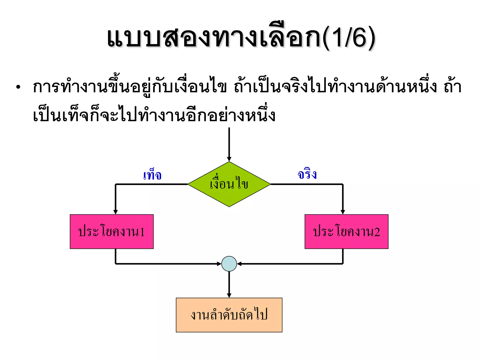 หลักการเขียนผังงาน(Flow chart) | PDF
