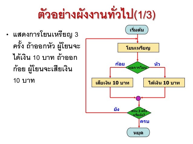 à¸à¸±à¸§à¸à¸¢à¹à¸²à¸à¸à¸±à¸à¸à¸²à¸à¸à¸±à¹à¸§à¹à¸(1/3)
⢠à¹à¸ªà¸à¸à¸à¸²à¸£à¹à¸¢à¸à¹à¸«à¸£à¸µà¸¢à¸ 3
à¸à¸£à¸±à¹à¸ à¸à¹à¸²à¸à¸à¸à¸«à¸±à¸§ à¸à¸¹à¹à¹à¸¢à¸à¸à¸°
à¹à¸à¹à¹à¸à¸´à¸ 10 à¸à¸²à¸ à¸à¹à¸²à¸à¸à¸
à¸à¹à¸à¸¢ à¸à¸¹à¹à¹à¸¢à¸à¸à¸°à¹à¸ªà¸µà¸¢à¹à¸à¸´à¸
10 à¸à¸²à¸...