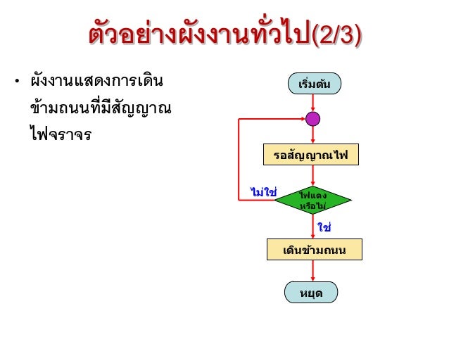 à¸à¸±à¸§à¸à¸¢à¹à¸²à¸à¸à¸±à¸à¸à¸²à¸à¸à¸±à¹à¸§à¹à¸(2/3)
⢠à¸à¸±à¸à¸à¸²à¸à¹à¸ªà¸à¸à¸à¸²à¸£à¹à¸à¸´à¸
à¸à¹à¸²à¸¡à¸à¸à¸à¸à¸µà¹à¸¡à¸µà¸ªà¸±à¸à¸à¸²à¸
à¹à¸à¸à¸£à¸²à¸à¸£
à¹à¸£à¸´à¹à¸¡à¸à¹à¸
รà¸à¸ªà¸±à¸à¸à¸²à¸à¹à¸
à¹à¸à¹à¸à¸
หรืà¸à¹à¸¡à¹
à¹à¸à¸´à¸à¸à¹à¸²à¸¡à¸à¸à¸
หยุ...
