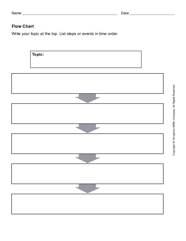 Time Order Chart