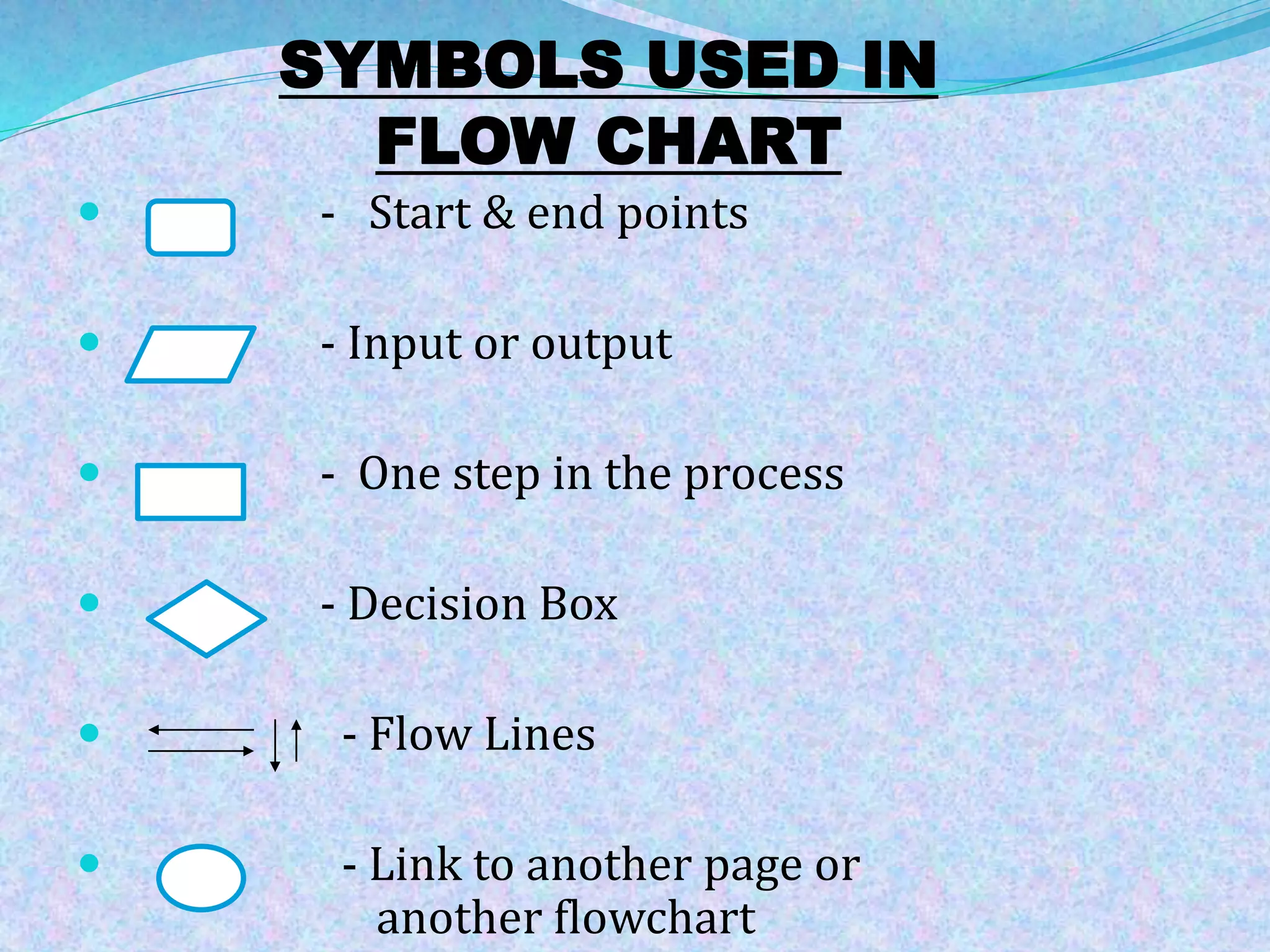 SYMBOLS USED IN 
FLOW CHART 
 - Start & end points 
 - Input or output 
 - One step in the process 
 - Decision Box 
 - Flow Lines 
 - Link to another page or 
another flowchart 
 