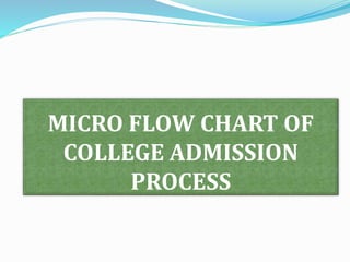 Flowchart of admission process in colleges | PPTX