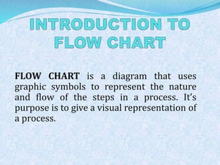 FLOW CHART is a diagram that uses 
graphic symbols to represent the nature 
and flow of the steps in a process. It’s 
purpose is to give a visual representation of 
a process. 
 