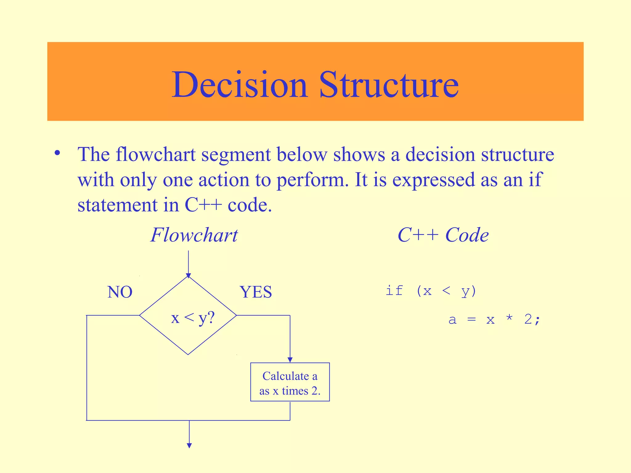 Flowchart | PPT