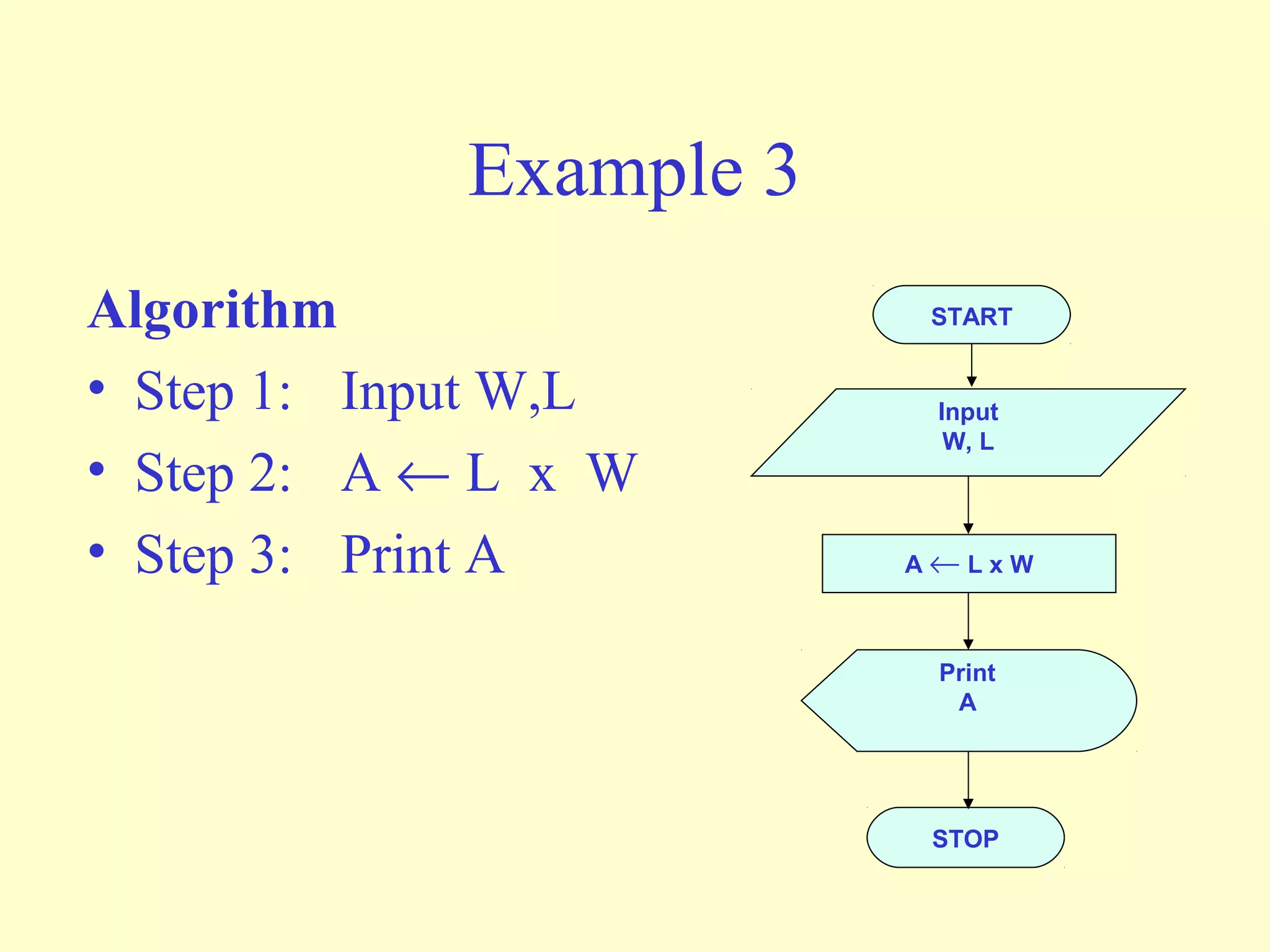 Flowchart | PPT | Programming Languages | Computing