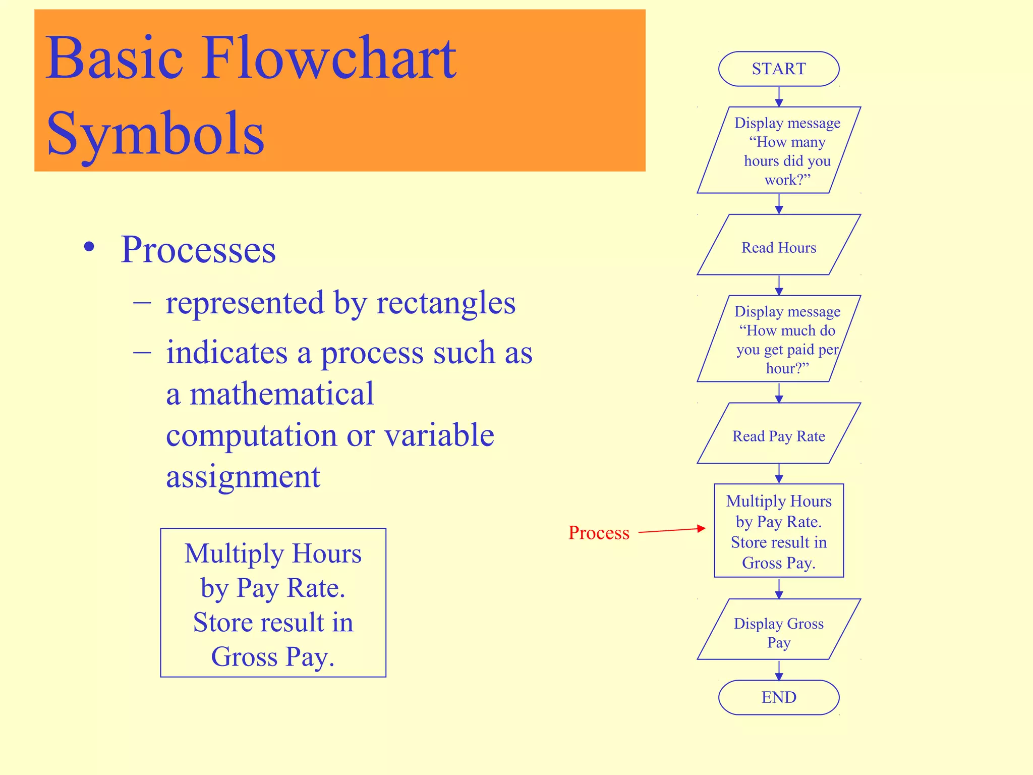 Flowchart | PPT