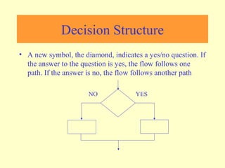 Flowchart | PPT