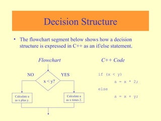 Flowchart | PPT
