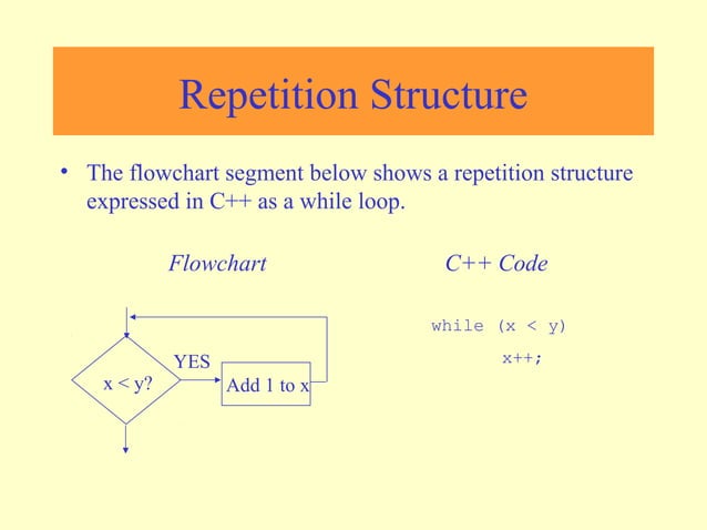 Flowchart | PPT | Programming Languages | Computing
