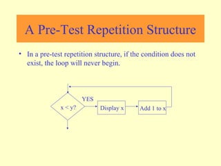 Flowchart | PPT