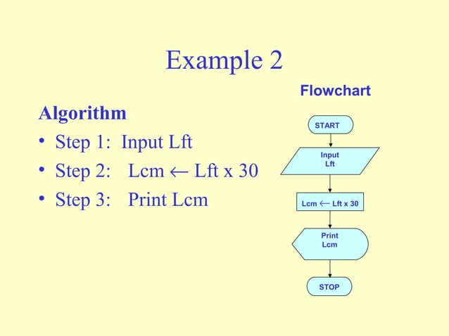 Flowchart | PPT | Programming Languages | Computing
