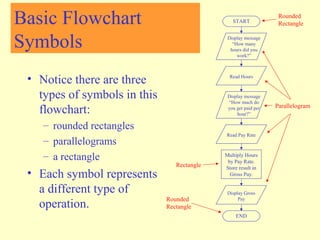 Flowchart | PPT