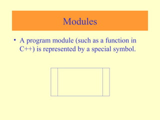 Flowchart | PPT