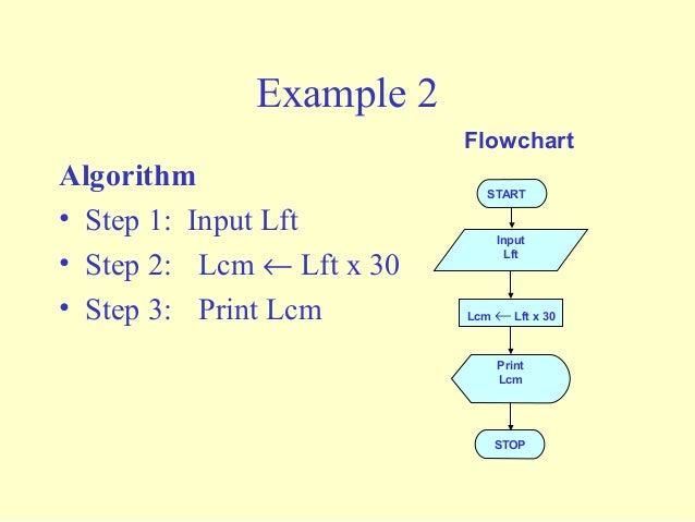 Flowchart