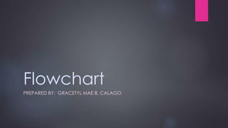 Flowchart
PREPARED BY: GRACETYL MAE B. CALAGO
 
