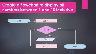 Flowchart | PPT