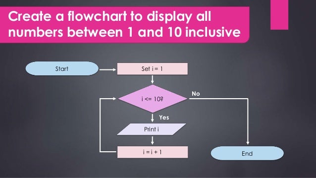 Flowchart