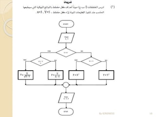 Arabic Flowchart Example Flowchart in Arabic language | PPTX