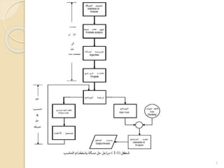 Flowchart in Arabic language | PPTX